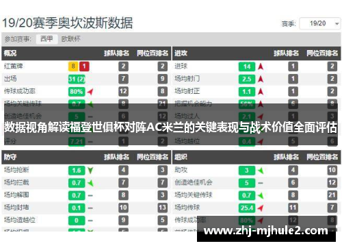数据视角解读福登世俱杯对阵AC米兰的关键表现与战术价值全面评估