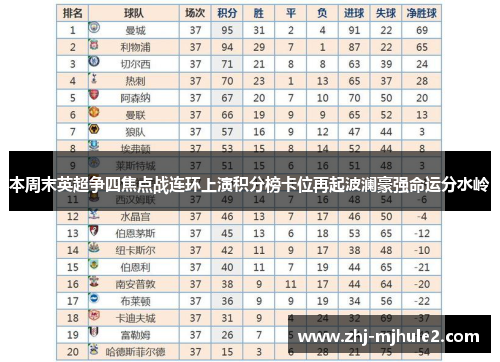 本周末英超争四焦点战连环上演积分榜卡位再起波澜豪强命运分水岭 本周末英超争四焦点战连环上演积分榜卡位再起波澜豪强命运分水岭