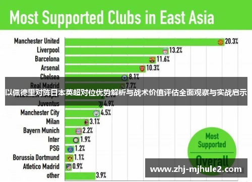 以佩德里对阵日本英超对位优势解析与战术价值评估全面观察与实战启示 以佩德里对阵日本英超对位优势解析与战术价值评估全面观察与实战启示