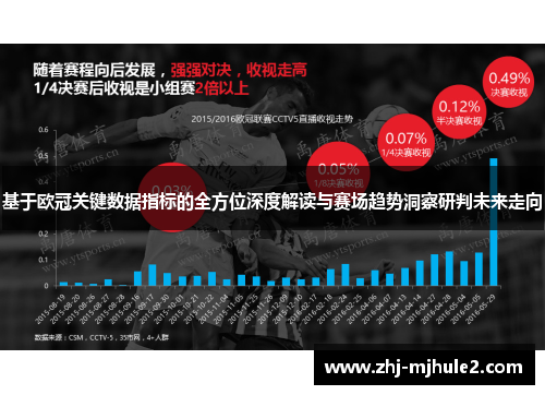 基于欧冠关键数据指标的全方位深度解读与赛场趋势洞察研判未来走向
