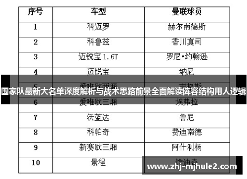 国家队最新大名单深度解析与战术思路前景全面解读阵容结构用人逻辑