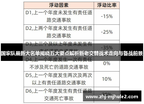 国家队最新大名单揭晓五大要点解析新老交替战术走向与备战前景