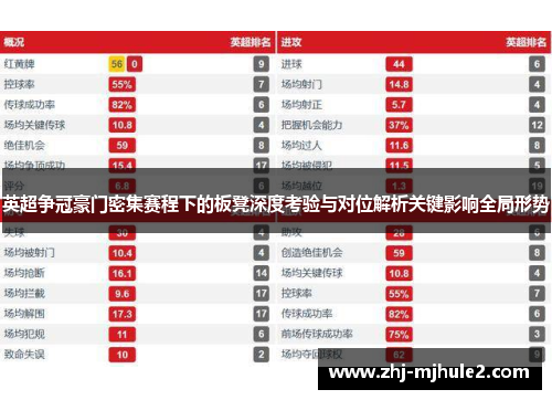 英超争冠豪门密集赛程下的板凳深度考验与对位解析关键影响全局形势