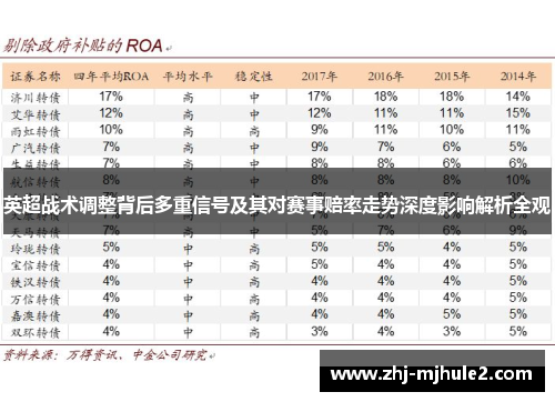 英超战术调整背后多重信号及其对赛事赔率走势深度影响解析全观
