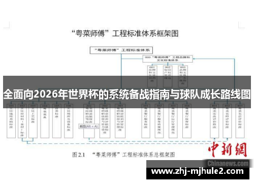 全面向2026年世界杯的系统备战指南与球队成长路线图